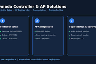 configure and troubleshoot omada controller and access points