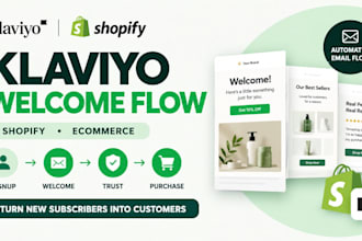 build klaviyo welcome series for shopify and ecommerce