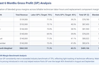 us bookkeping financial analysis automotive repair shop