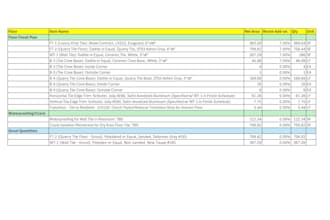 provide commercial flooring takeoffs and estimates using rfms and measuresquare