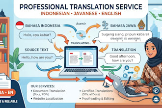 translate for indonesian bahasa and javanese