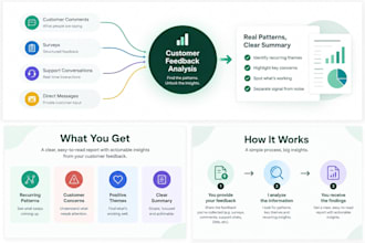 analyze your customer feedback and identify actionable patterns