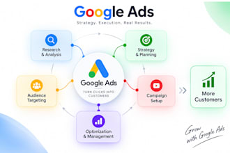 setup manage, google ads specialist, audit and optimization, conversion tracking