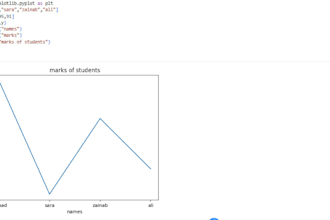 do python data analysis data cleaning and visualization