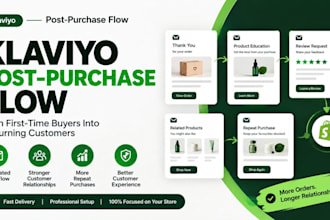 setup klaviyo post purchase flow for shopify ecommerce