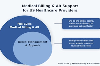 do medical billing and ar follow up for your practice