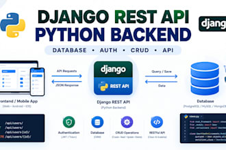 build django rest api and python backend for your web app