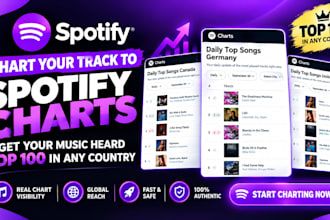 promote spotify music and chart on top 100 spotify chart in any country