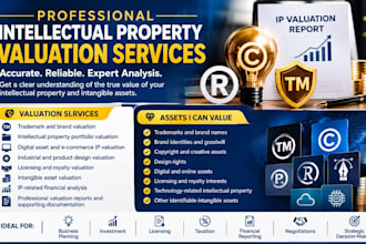 rics style ip valuation for patent trademarks reports real estate legal document
