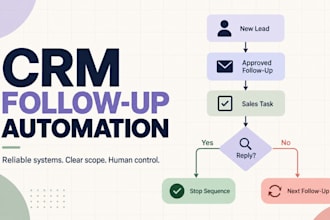 build CRM lead follow up automation with n8n, make, and apis