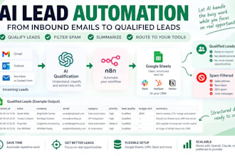 build an n8n ai automation to qualify leads from email to google sheets