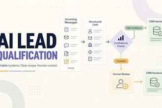 build ai lead qualification and CRM handover automation
