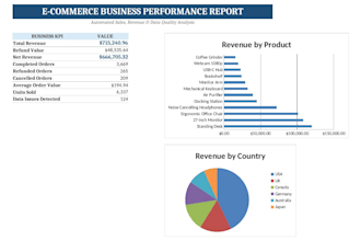 build an automated excel business report from your raw sales data