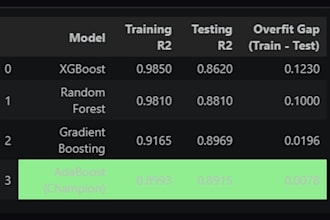build, train, and optimize machine learning models and deploy on streamlit