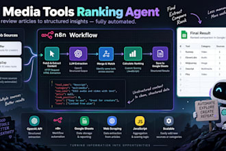 build n8n ai automation for web research and data extraction