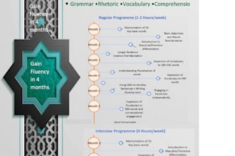 be your dedicated arabic teacher tutor