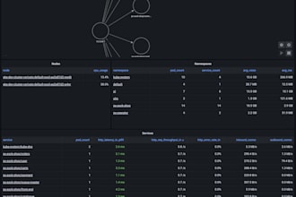 build your observability and event management platform