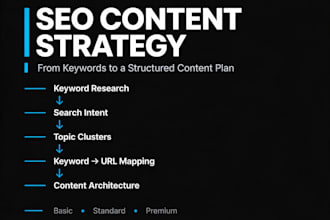 build an SEO content strategy with topic clusters and topical authority