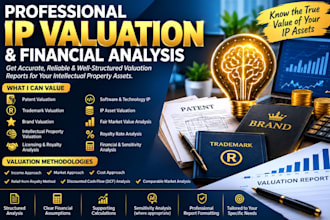 rics style valuation for trademarks, legal documents, licensing patent royalties