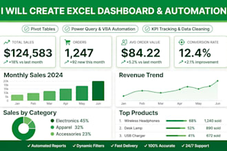 do excel spreadsheet formula pivot table and dashboard