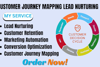 do customer journey mapping lead nurturing automation customer retention