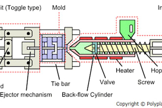 injection mold, plastic mold, dfm, solidworks, and 3d print models