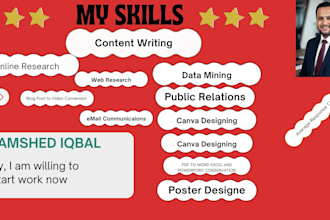 provide excellent content writing with canva ai