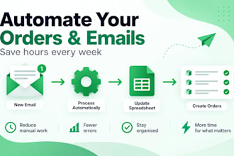 automate your business orders emails and workflows