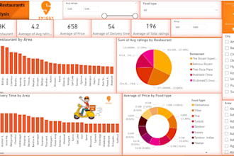 create professional power bi dashboards and data analysis