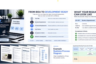 software requirements, user stories and acceptance criteria