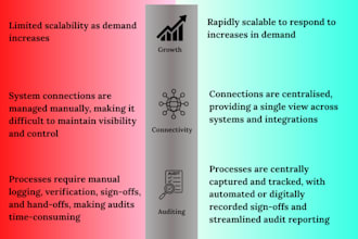 improve your automations for faster, stable performance