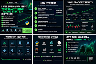 build and backtest your quantitative trading strategy