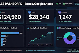 create dashboard, data analysis and data entry