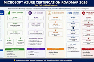 set up and manage your windows server, active directory and azure cloud
