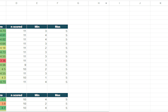 clean and organize your data
