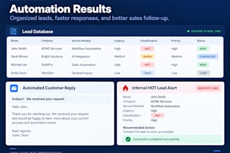 automate your business with make and openai