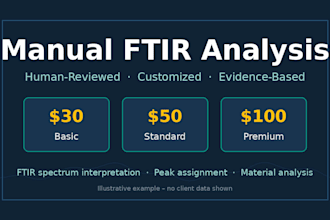 provide professional manual ftir spectrum analysis and interpretation