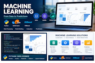 build a machine learning model using python and scikit learn