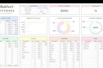 financial spreadsheet inventory tracker KPI dashboard excel calculator data