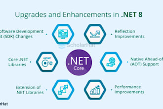 migrate your dotnet framework application to dotnet core