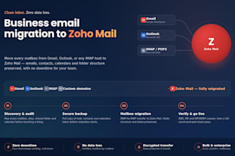 zoho mail migration from gmail outlook imap business email migration data tools