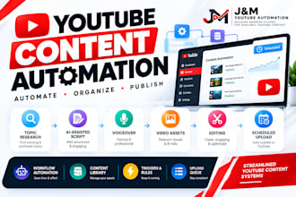 automate your youtube content workflow for faceless channels