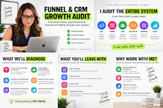 audit your gohighlevel funnel, CRM, and automations