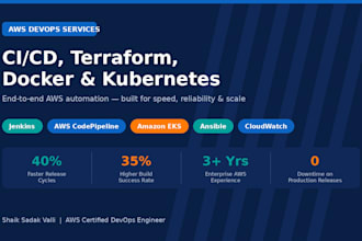 setup AWS devops, terraform, docker and kubernetes ci cd