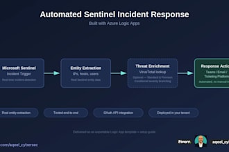 automate sentinel incident response with azure logic apps