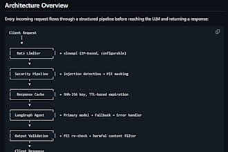 build an ai website, ai web app or  ai model