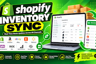 automate shopify inventory stock sync order fulfillment amazon etsy API webhook