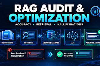 audit and improve your rag system for accuracy and hallucinations