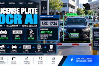 develop license plate recognition, anpr, ocr and vehicle detection system