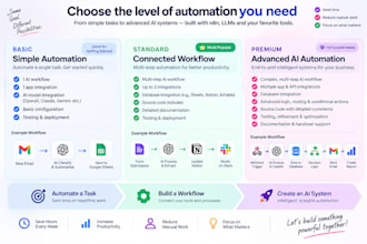 build ai automation workflows with n8n and llms